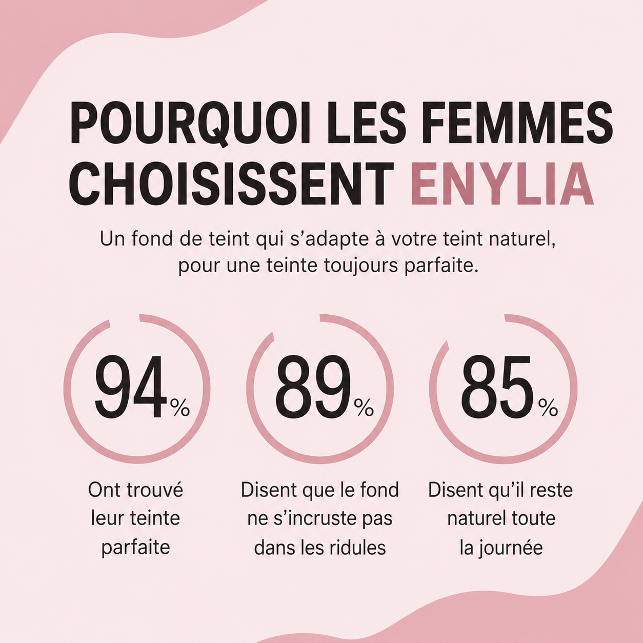 Fond de teint Enylia 4-en-1